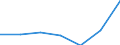 Stock or flow: Imports / Unit of measure: Percentage / Geopolitical entity (reporting): Germany