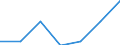 Stock or flow: Imports / Unit of measure: Percentage / Geopolitical entity (reporting): Greece