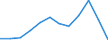 Stock or flow: Total / Unit of measure: Percentage / Geopolitical entity (reporting): European Union - 27 countries (from 2020)