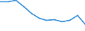 Stock or flow: Total / Unit of measure: Percentage / Geopolitical entity (reporting): Bulgaria