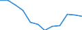 Stock or flow: Total / Unit of measure: Percentage / Geopolitical entity (reporting): Denmark