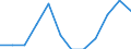 Stock or flow: Total / Unit of measure: Percentage / Geopolitical entity (reporting): Germany