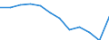 Stock or flow: Total / Unit of measure: Percentage / Geopolitical entity (reporting): Estonia