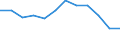 Stock or flow: Total / Unit of measure: Percentage / Geopolitical entity (reporting): Ireland