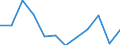 Stock or flow: Total / Unit of measure: Percentage / Geopolitical entity (reporting): Greece
