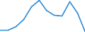 Stock or flow: Total / Unit of measure: Percentage / Geopolitical entity (reporting): Spain