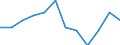 Stock or flow: Total / Unit of measure: Percentage / Geopolitical entity (reporting): France