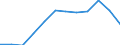 Stock or flow: Total / Unit of measure: Percentage / Geopolitical entity (reporting): Italy