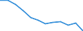 Stock or flow: Total / Unit of measure: Percentage / Geopolitical entity (reporting): Lithuania