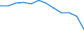 Stock or flow: Total / Unit of measure: Percentage / Geopolitical entity (reporting): Hungary