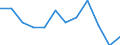 Stock or flow: Total / Unit of measure: Percentage / Geopolitical entity (reporting): Malta