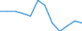Stock or flow: Total / Unit of measure: Percentage / Geopolitical entity (reporting): Netherlands
