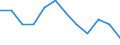 Stock or flow: Total / Unit of measure: Percentage / Geopolitical entity (reporting): Austria