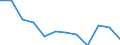 Stock or flow: Total / Unit of measure: Percentage / Geopolitical entity (reporting): Poland