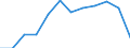 Stock or flow: Total / Unit of measure: Percentage / Geopolitical entity (reporting): Portugal