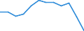 Stock or flow: Total / Unit of measure: Percentage / Geopolitical entity (reporting): Romania