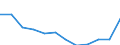Stock or flow: Total / Unit of measure: Percentage / Geopolitical entity (reporting): Slovenia