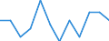 Stock or flow: Total / Unit of measure: Percentage / Geopolitical entity (reporting): Slovakia