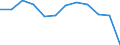 Stock or flow: Total / Unit of measure: Percentage / Geopolitical entity (reporting): Finland