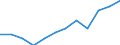 Stock or flow: Total / Unit of measure: Percentage / Geopolitical entity (reporting): Sweden