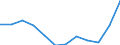Stock or flow: Total / Unit of measure: Percentage / Geopolitical entity (reporting): Norway