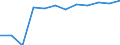 Stock or flow: Total / Unit of measure: Percentage / Geopolitical entity (reporting): Switzerland