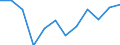 Stock or flow: Total / Unit of measure: Percentage / Geopolitical entity (reporting): Bosnia and Herzegovina