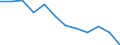Stock or flow: Total / Unit of measure: Percentage / Geopolitical entity (reporting): Montenegro