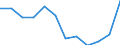 Stock or flow: Total / Unit of measure: Percentage / Geopolitical entity (reporting): Türkiye