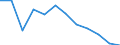 Stock or flow: Total / Unit of measure: Percentage / Geopolitical entity (reporting): Kosovo*