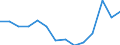 Stock or flow: Total / Unit of measure: Percentage / Geopolitical entity (reporting): Türkiye