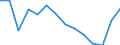 Stock or flow: Total / Unit of measure: Percentage / Geopolitical entity (reporting): Kosovo*