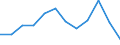 Stock or flow: Imports / Unit of measure: Percentage / Geopolitical entity (reporting): European Union - 27 countries (from 2020)