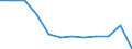 Stock or flow: Imports / Unit of measure: Percentage / Geopolitical entity (reporting): Belgium