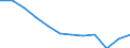 Stock or flow: Imports / Unit of measure: Percentage / Geopolitical entity (reporting): Bulgaria