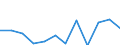 Stock or flow: Imports / Unit of measure: Percentage / Geopolitical entity (reporting): Denmark