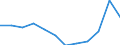 Stock or flow: Imports / Unit of measure: Percentage / Geopolitical entity (reporting): Germany