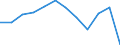 Stock or flow: Imports / Unit of measure: Percentage / Geopolitical entity (reporting): France