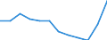 Stock or flow: Imports / Unit of measure: Percentage / Geopolitical entity (reporting): Latvia