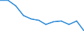 Stock or flow: Imports / Unit of measure: Percentage / Geopolitical entity (reporting): Lithuania