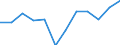Stock or flow: Imports / Unit of measure: Percentage / Geopolitical entity (reporting): Luxembourg