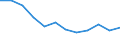 Stock or flow: Imports / Unit of measure: Percentage / Geopolitical entity (reporting): Hungary