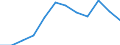 Stock or flow: Imports / Unit of measure: Percentage / Geopolitical entity (reporting): Netherlands