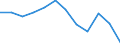 Stock or flow: Imports / Unit of measure: Percentage / Geopolitical entity (reporting): Austria