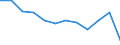 Stock or flow: Imports / Unit of measure: Percentage / Geopolitical entity (reporting): Poland