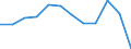Stock or flow: Imports / Unit of measure: Percentage / Geopolitical entity (reporting): Romania
