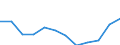 Stock or flow: Imports / Unit of measure: Percentage / Geopolitical entity (reporting): Slovenia