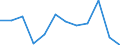 Stock or flow: Imports / Unit of measure: Percentage / Geopolitical entity (reporting): Slovakia