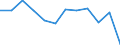 Stock or flow: Imports / Unit of measure: Percentage / Geopolitical entity (reporting): Finland