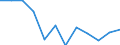 Stock or flow: Imports / Unit of measure: Percentage / Geopolitical entity (reporting): Iceland